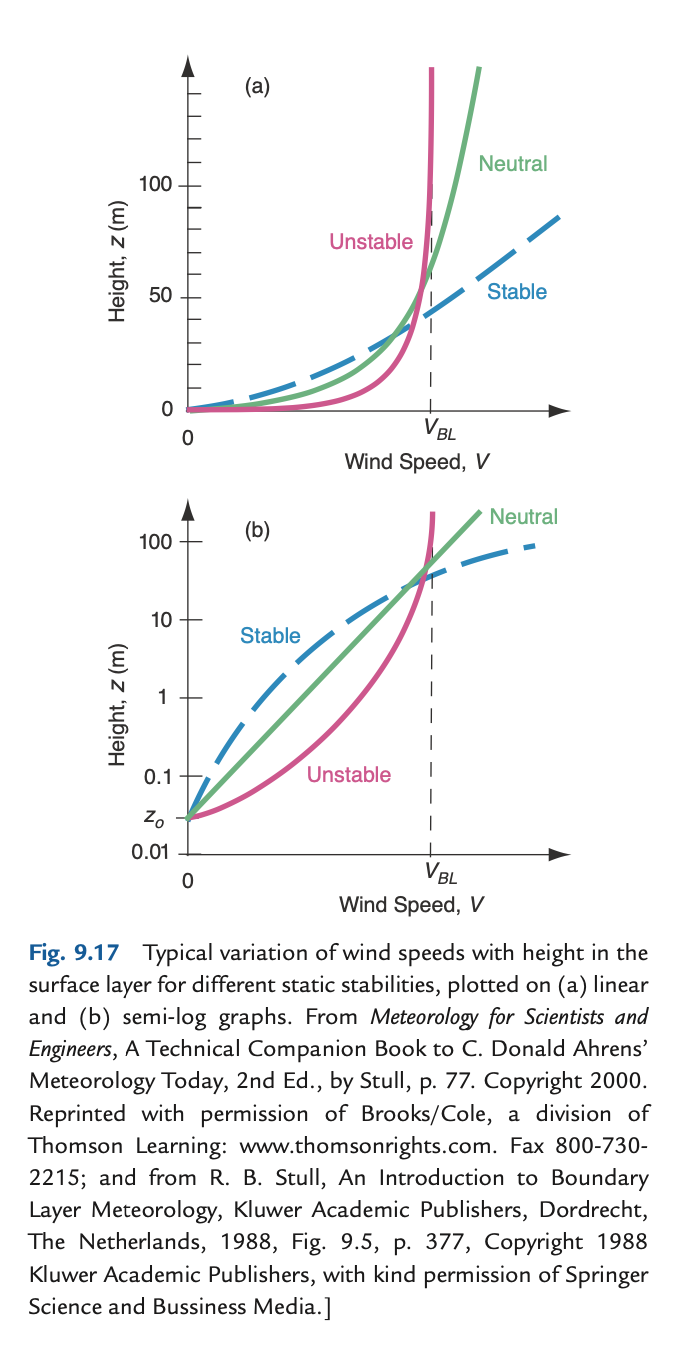 ../_images/wind_profile.png
